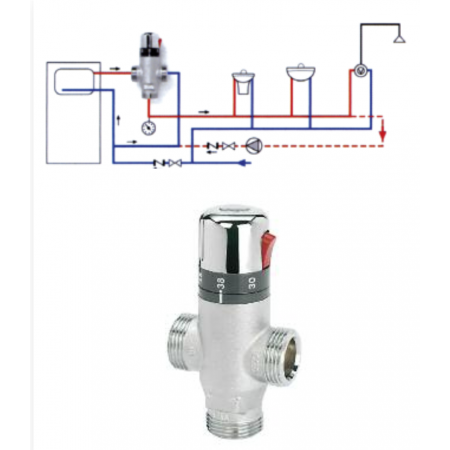 Mezclador Termostático Sanitario 1 M-M-M